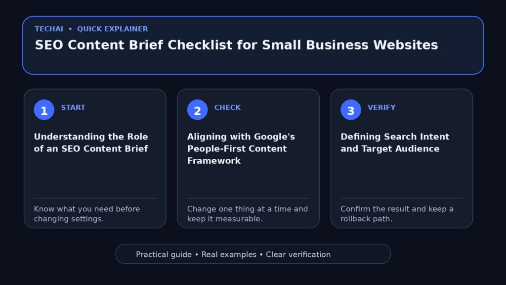 Three-step visual explainer for SEO Content Brief Checklist for Small Business Websites
