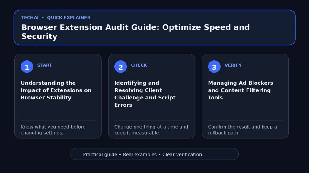 Three-step visual explainer for Browser Extension Audit Guide: Optimize Speed and Security