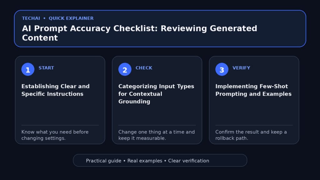Three-step visual explainer for AI Prompt Accuracy Checklist: Reviewing Generated Content