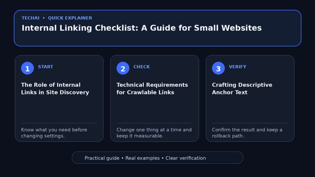 Three-step visual explainer for Internal Linking Checklist: A Guide for Small Websites