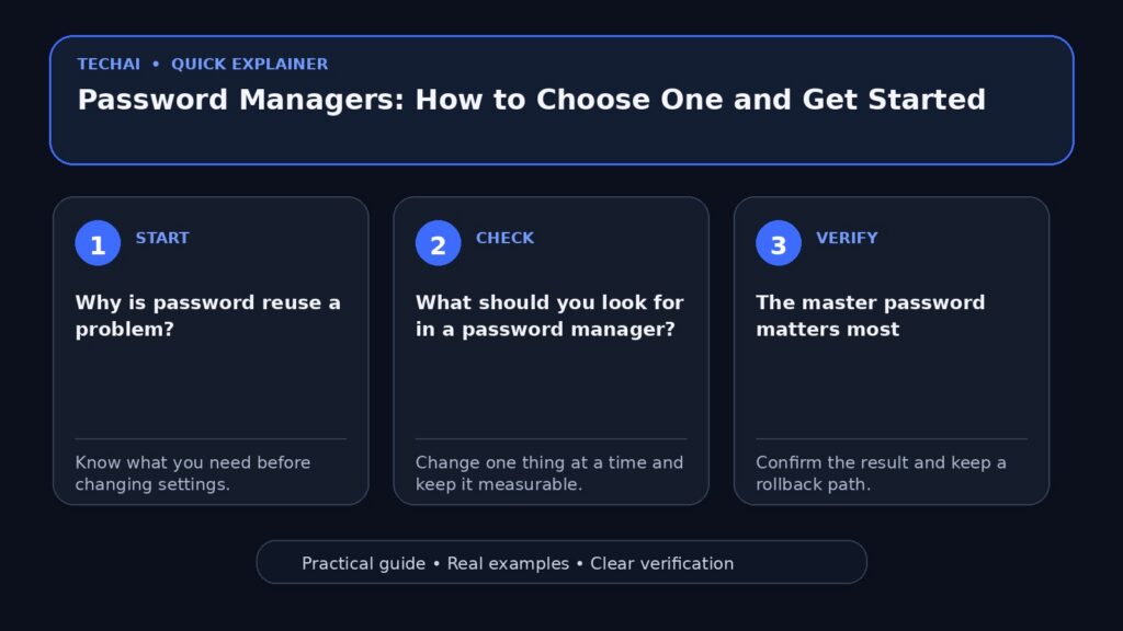 Three-step visual explainer for Password Managers: How to Choose One and Get Started