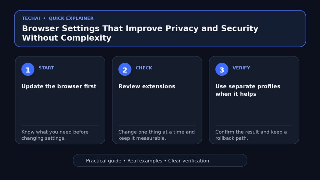 Three-step visual explainer for Browser Settings That Improve Privacy and Security Without Complexity