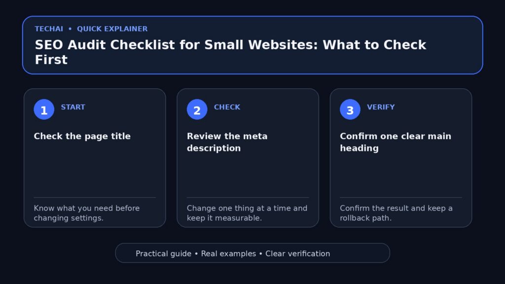 Three-step visual explainer for SEO Audit Checklist for Small Websites: What to Check First
