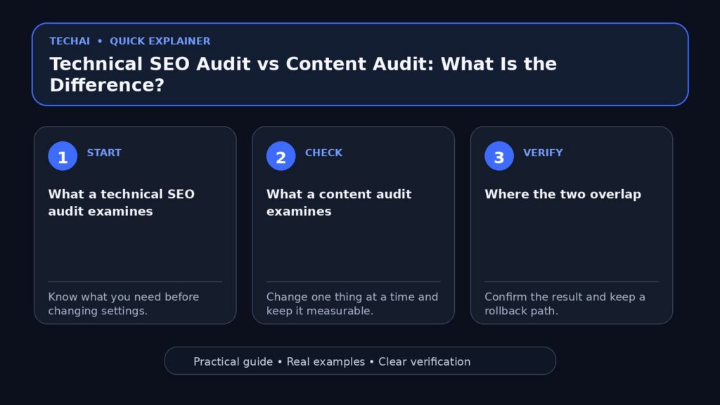 Three-step visual explainer for Technical SEO Audit vs Content Audit: What Is the Difference?