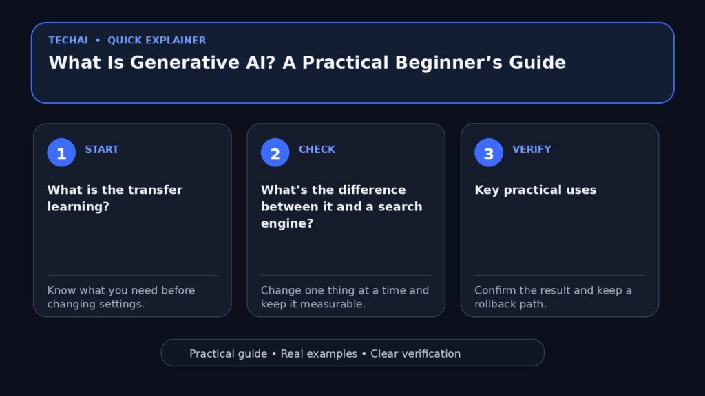Three-step visual explainer for What Is Generative AI? A Practical Beginner’s Guide